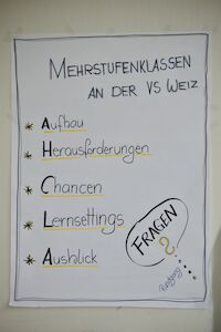 Plakat zum Mehrstufenunterricht an der VS Weiz mit Schlagworten und einer „Fragen?“-Blase.