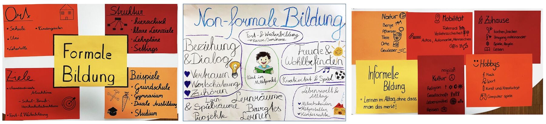 Dekorativbild: Bildungsformen bildnerisch auf Plakaten dargestellt